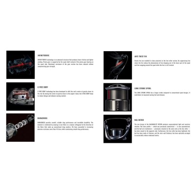 Спиннинговая катушка Shimano 24 Vanford FA 4000