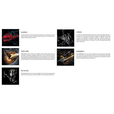 Спиннинговая катушка Shimano 24 Vanford FA 4000