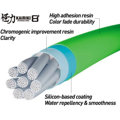 Восьмижильный шнур Shimano Kairiki 8+ Mantis Green размотка 150м зелёный Восьмижильный шнур Shimano Kairiki 8+ Mantis Green размотка 150м зелёный