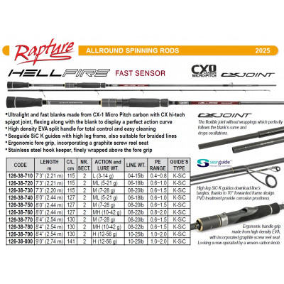 Спиннинг Rapture Hellfire Fast Sensor S902H длина 2,74м тест 12-56гр