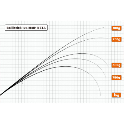 Спиннинг Yamaga Blanks Ballistick 106MMH "BETA" длина 3,2м тест 7-50гр