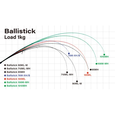 Спиннинг Yamaga Blanks Ballistick New