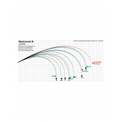 Спиннинг Yamaga Blanks BlueCurrent Ⅲ 76 Stream длина 2,29м тест до 12гр