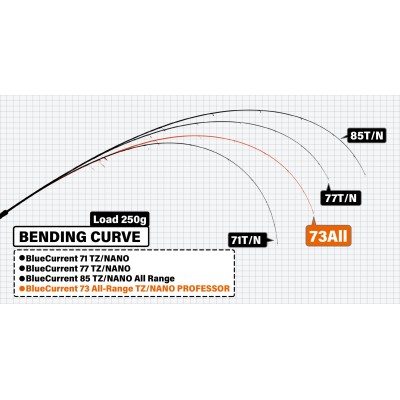 Спиннинг Yamaga Blanks BlueCurrent TZ Limited Series
