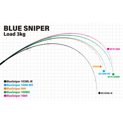 Спиннинг Yamaga Blanks BlueSniper New PL109MH длина 3,28м тест до 80гр