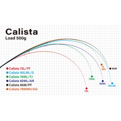 Спиннинг Yamaga Blanks Calista 72L Tactical Fineness длина 2,2м тест 2,5-3,5egi