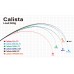 Спиннинг Yamaga Blanks Calista 72L Tactical Fineness длина 2,2м тест 2,5-3,5egi