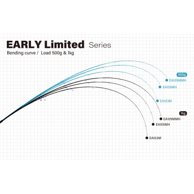 Спиннинг Yamaga Blanks Early Limited 109MMH длина 3,29м тест 8-50гр