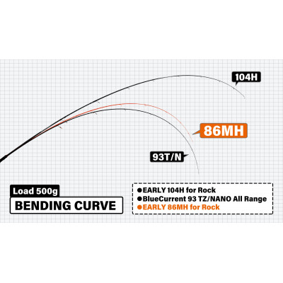Спиннинг Yamaga Blanks Early for Rock 104H длина 3,16м тест 15-60гр