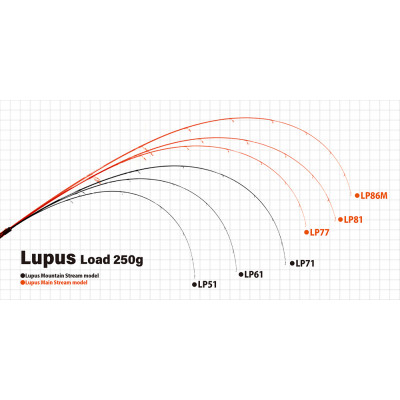 Спиннинг форелевый Yamaga Blanks Lupus