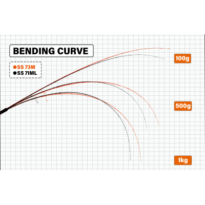 Спиннинг Yamaga Blanks SeaWalk Cast-Jigging