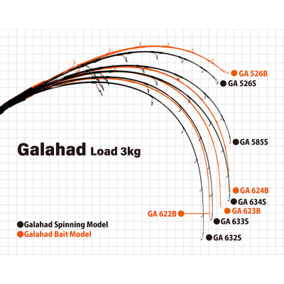 Байткастинговый спиннинг Yamaga Blanks Galahad Bait Model