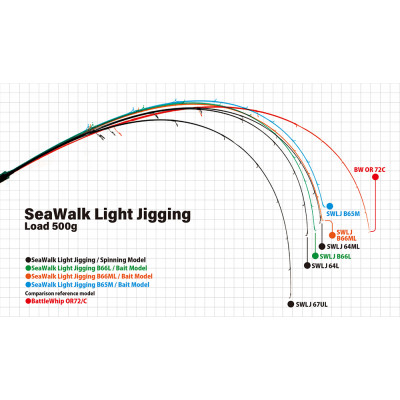 Спиннинг Yamaga Blanks SeaWalk Light Jigging