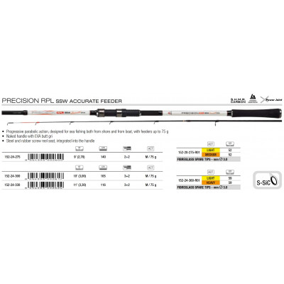 Фидер штекерный Trabucco Precision RPL SSW Accurate Feeder 3303(2)/M(75) длина 3,3м тест до 75гр